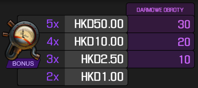 Mad Mechanic Darmowe Obroty