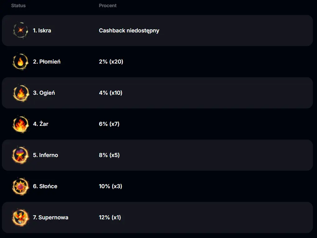 cashback w yep kasyno