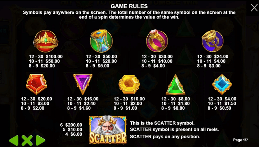 Gates of Olympus zasady gry