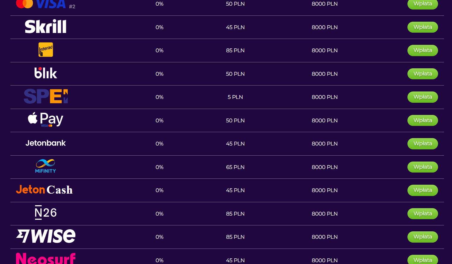 Wypłać wygrane z bonusu bez depozytu w MilkyWay? 